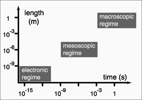 Scheme of multiscale modeling